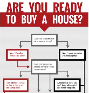 Ready to buy a house or better to rent?